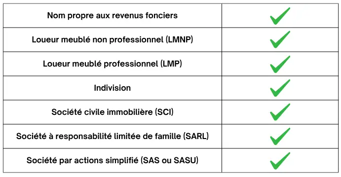 Est ce que Visale fonctionne avec une SCI ?