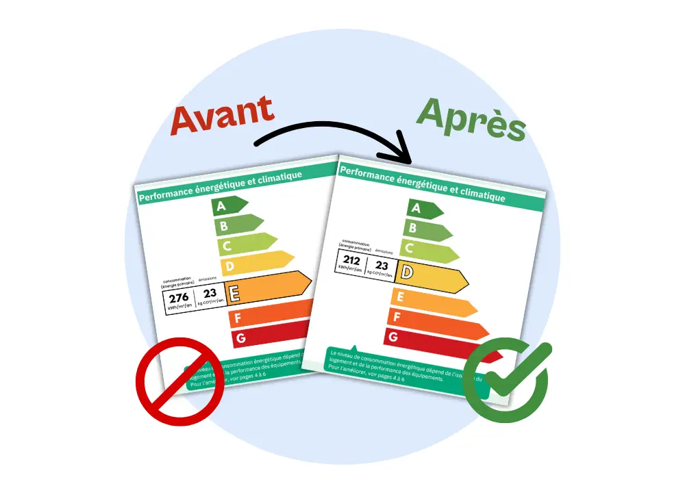 réforme DPE 2026 electricité