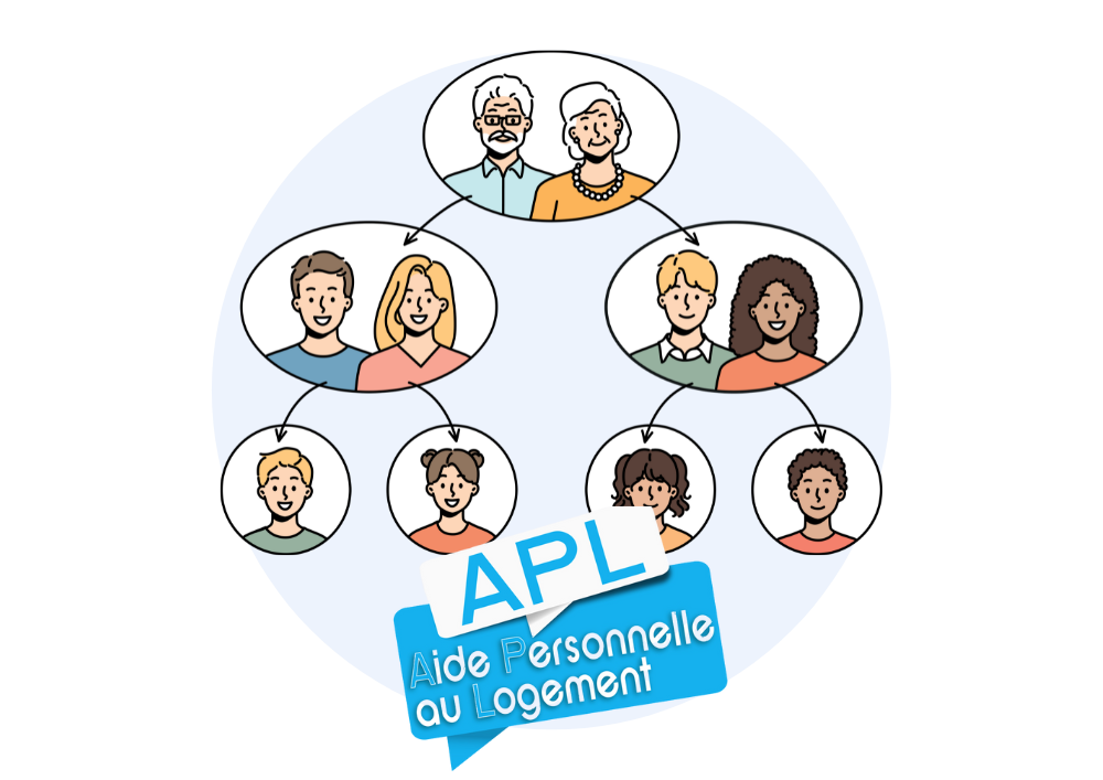 location APL membre de la famille enfant