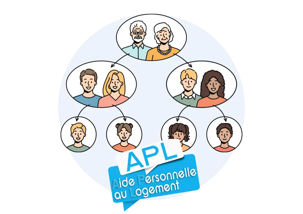 location APL membre de la famille enfant