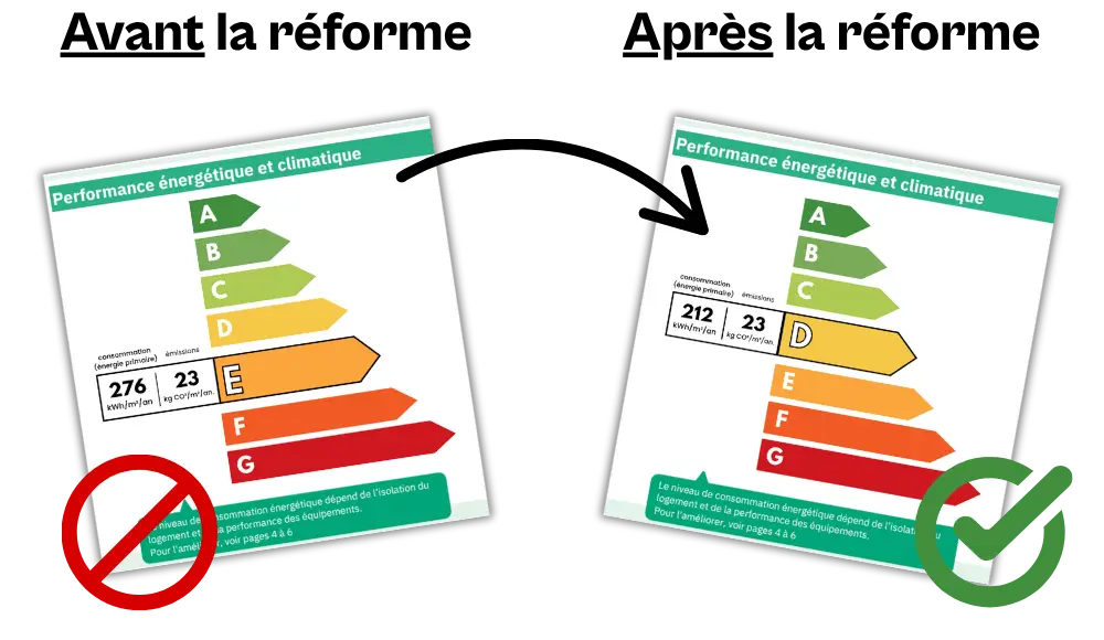 simulateur réforme dpe 2026