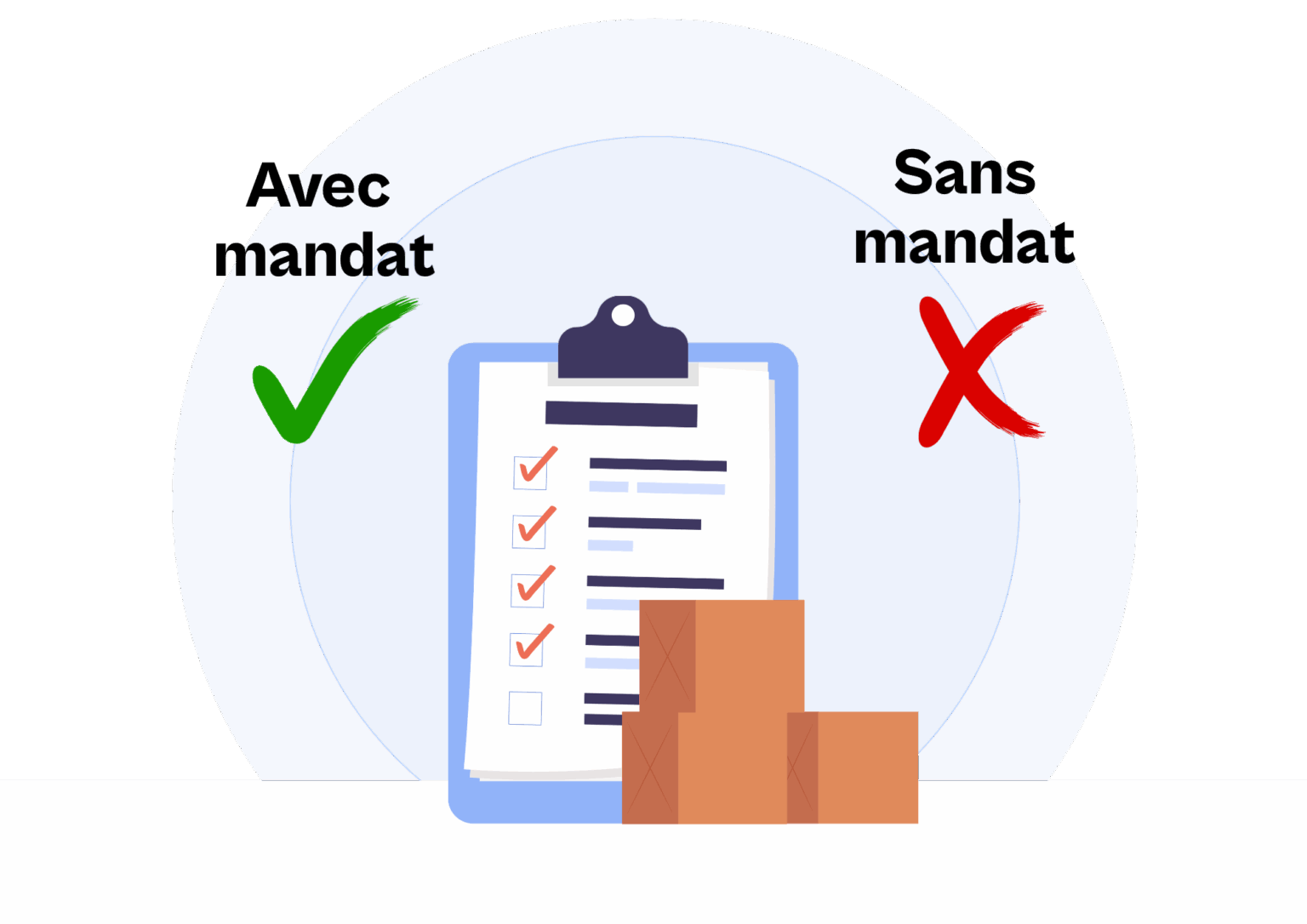 un état des lieux signé par un parent sans mandat ne vaut rien