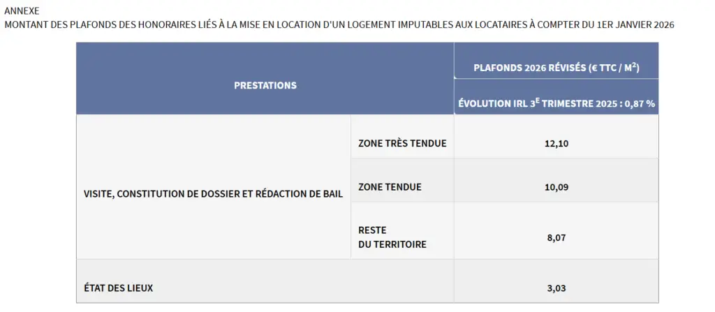 Honoraire location agence 1er janvier 2026